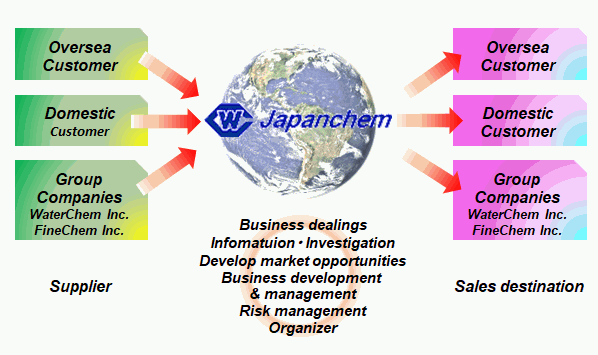 Source of Japanchem