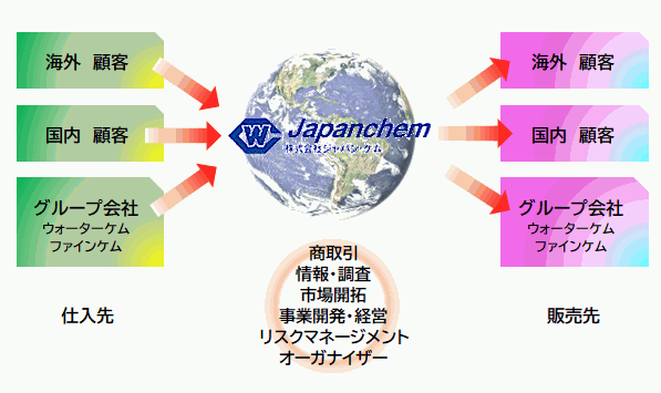 ジャパン・ケムのリソース